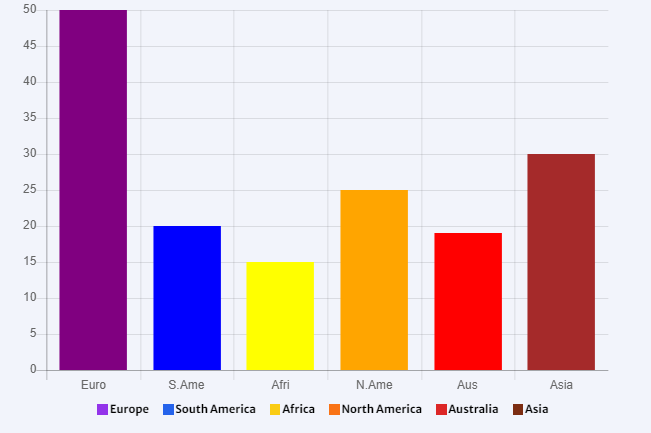Deluxecapital customer distribution chart